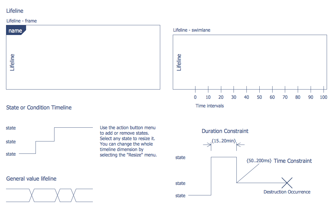Design Elements — Bank UML Timing Diagram