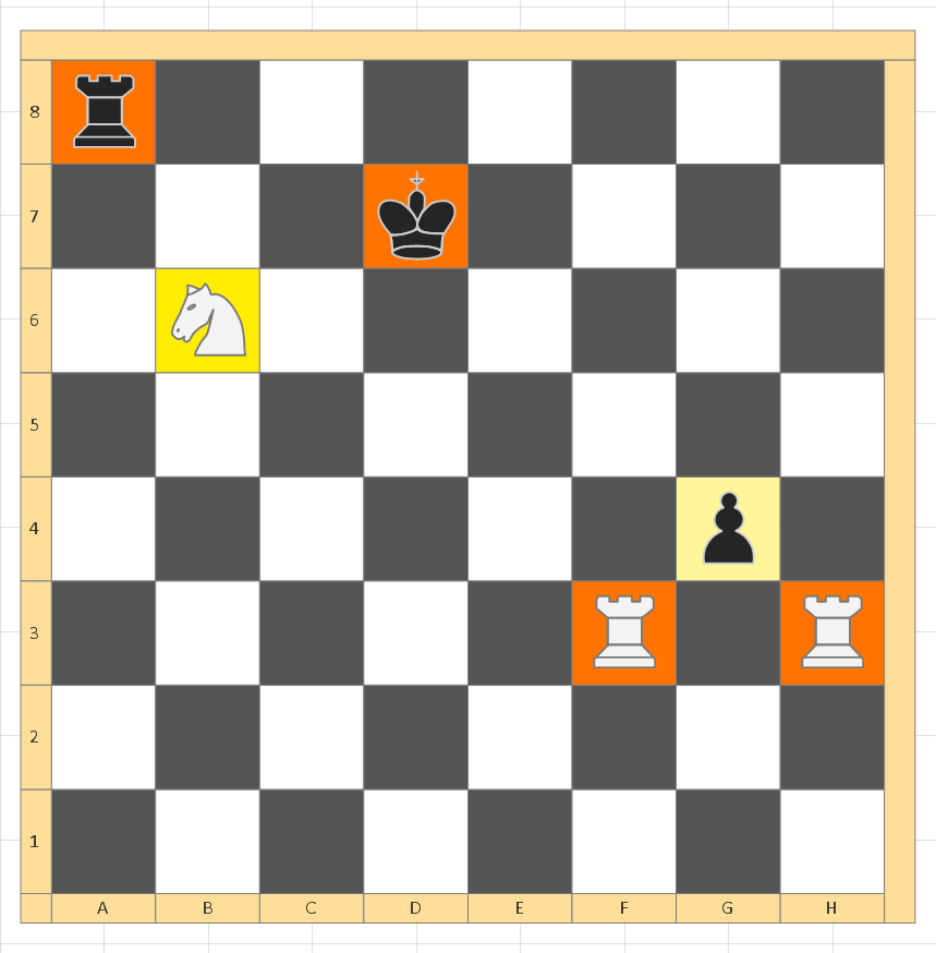 Chess Solution - Forking
