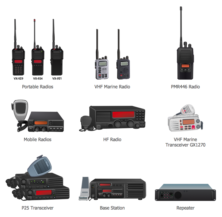 Telecommunication Network Diagrams Solution ConceptDraw