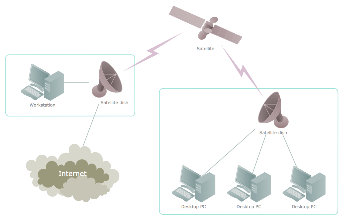 Telecommunication Network Diagrams Solution | ConceptDraw.com