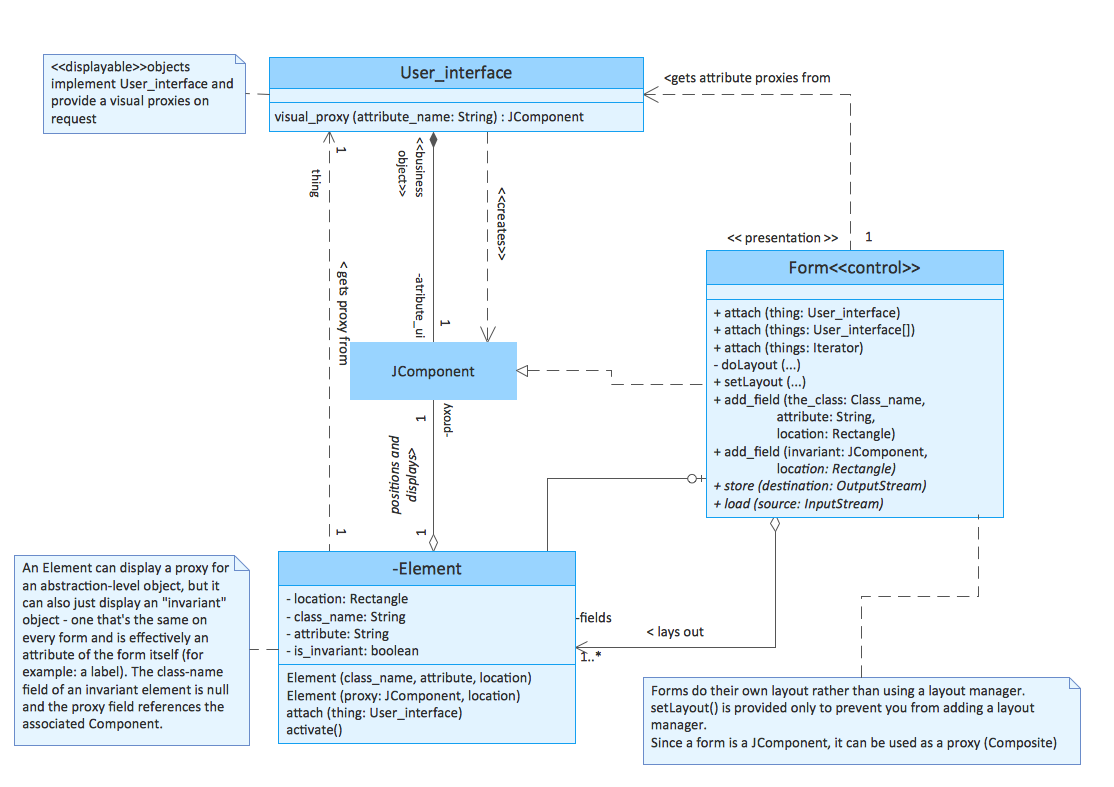 visio class diagram visio uml sequence diagram visio free engine image for visio class diagram visio uml sequence diagram visio free engine image for