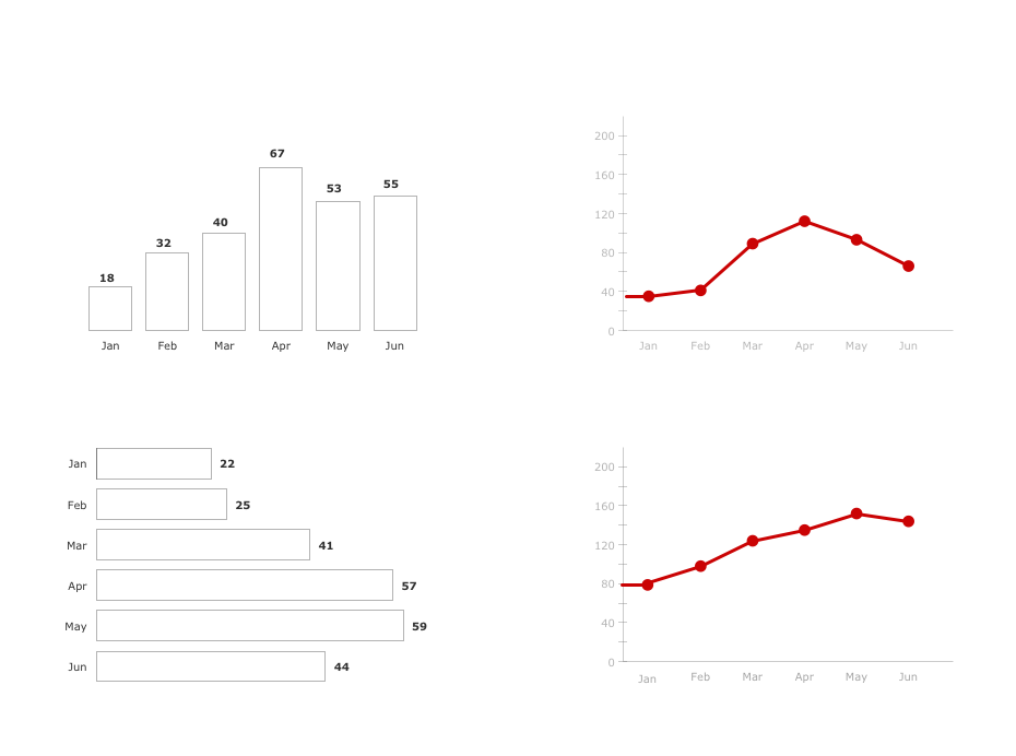 Time Series Dashboard — Orders by Months