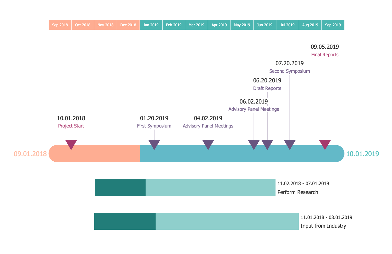 Timeline Diagram — Project Schedule