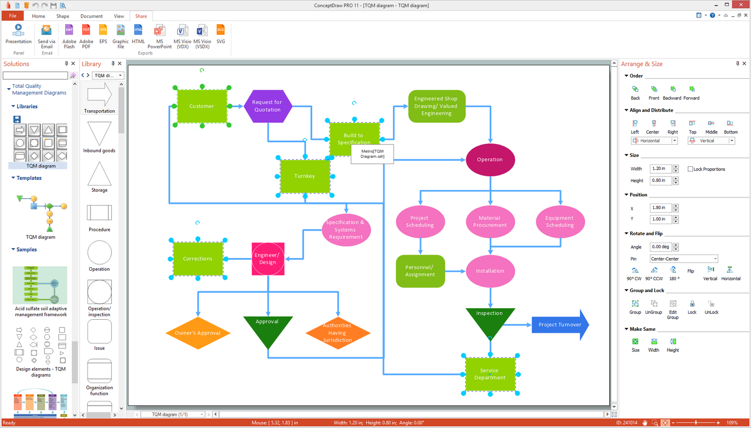 Total Quality Management (TQM) Diagrams Solution for Microsoft Windows