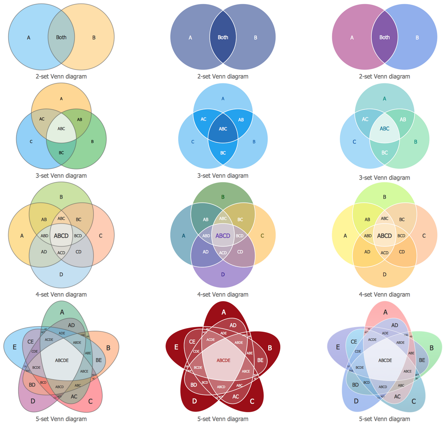 Design Elements for drawing Venn Diagrams