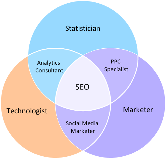 venn diagrams solution conceptdraw com marketing venn diagram