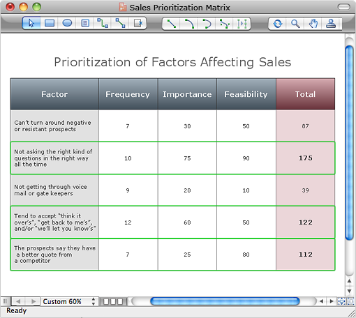 Select factors
