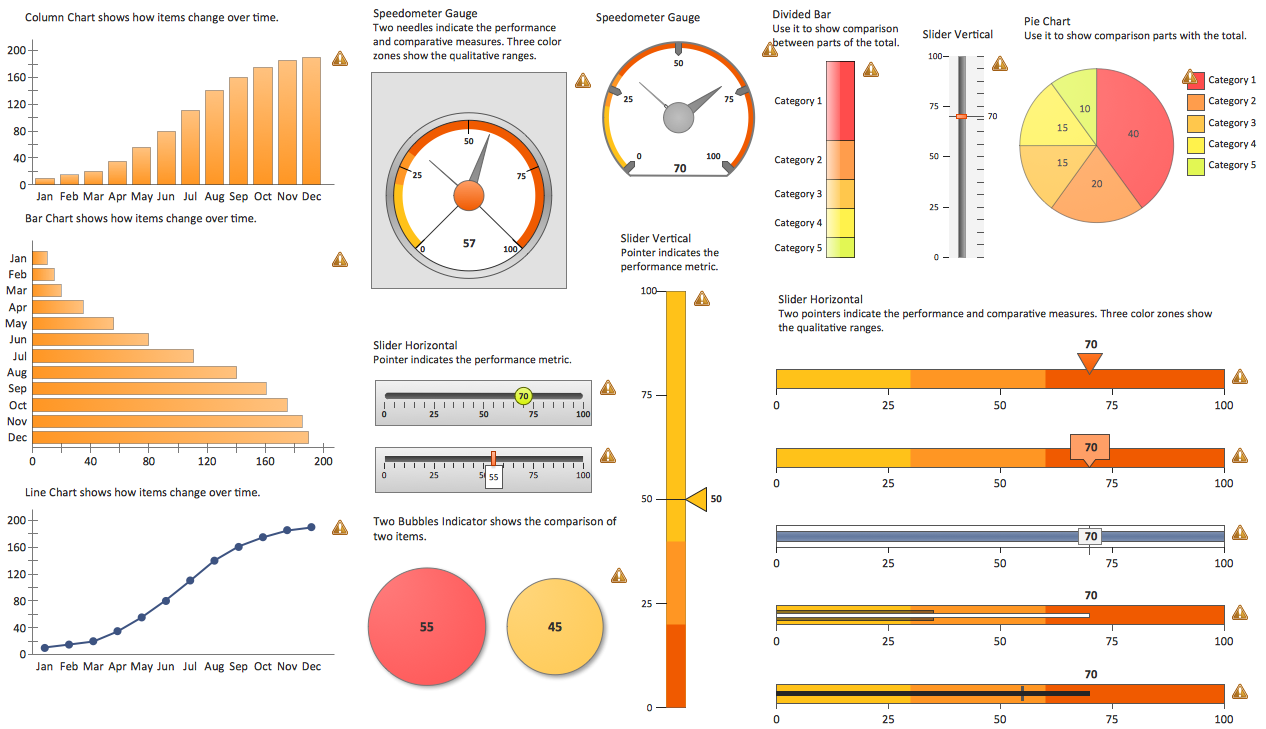 Sales KPIs Dashboard Sample