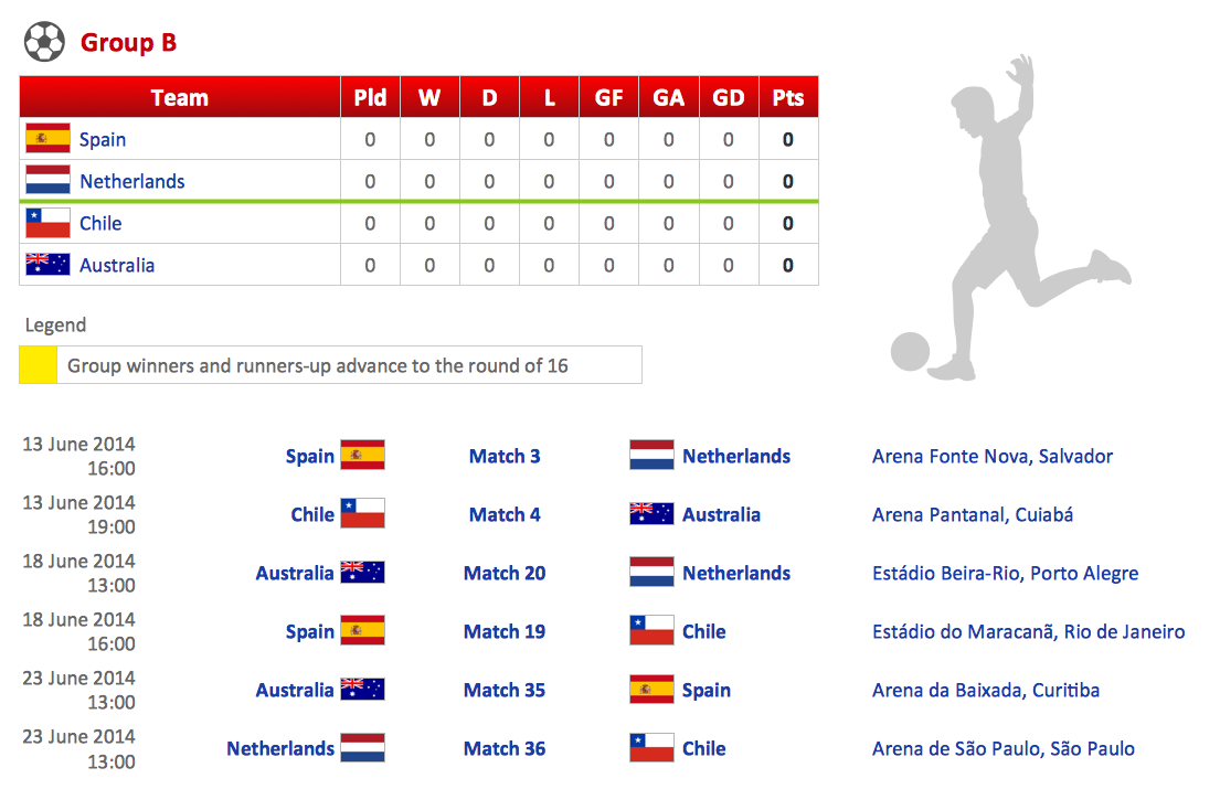 Football – 2014 FIFA World Cup Standings Group B