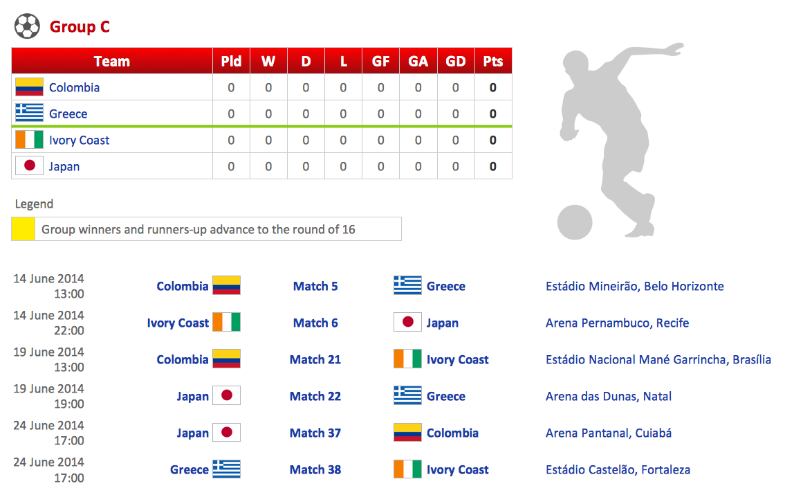 Football – 2014 FIFA World Cup Standings Group C