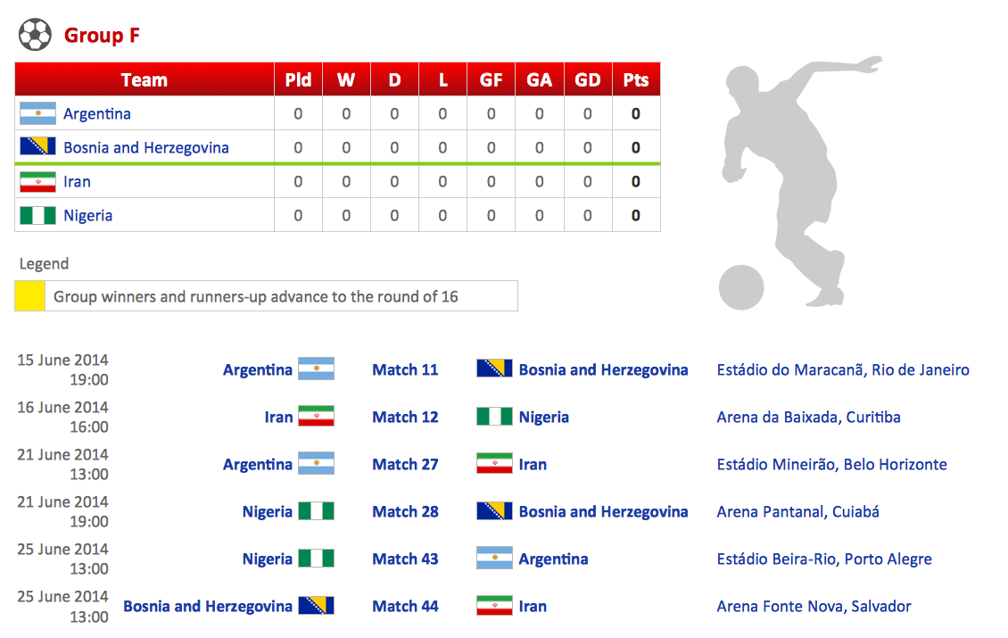 Football – 2014 FIFA World Cup Standings Group F