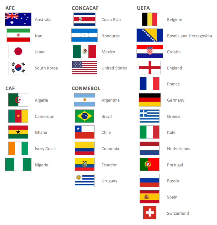 FIFA World Cup Qualified Teams