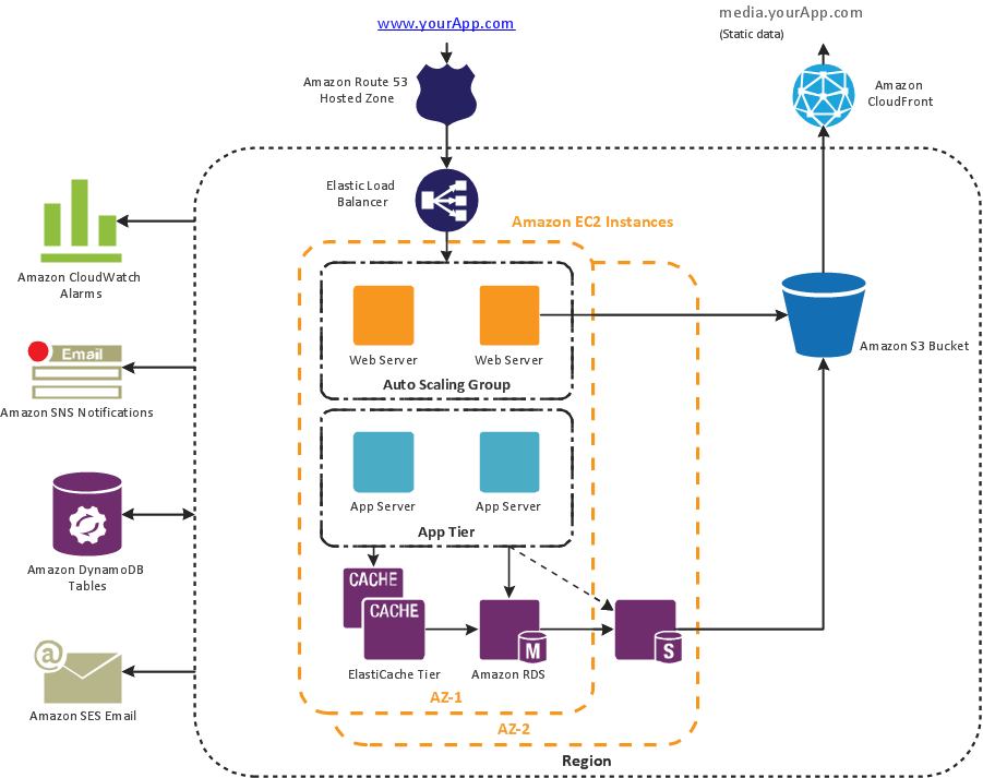 [DIAGRAM] Letter Application Diagram - MYDIAGRAM.ONLINE