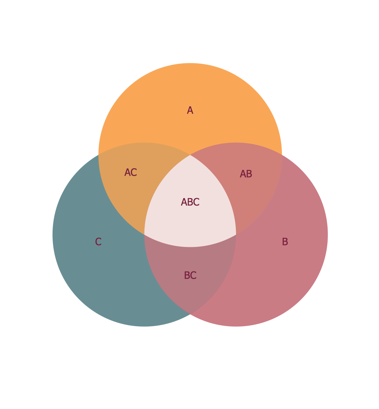 3 Circle Venn. Venn Diagram Example *