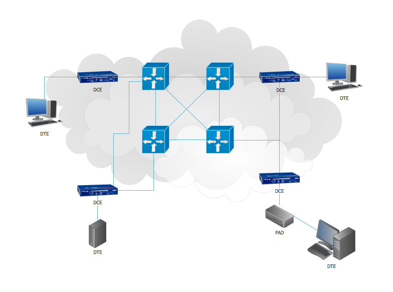 3D Network Diagrams. Computer and Network Examples *