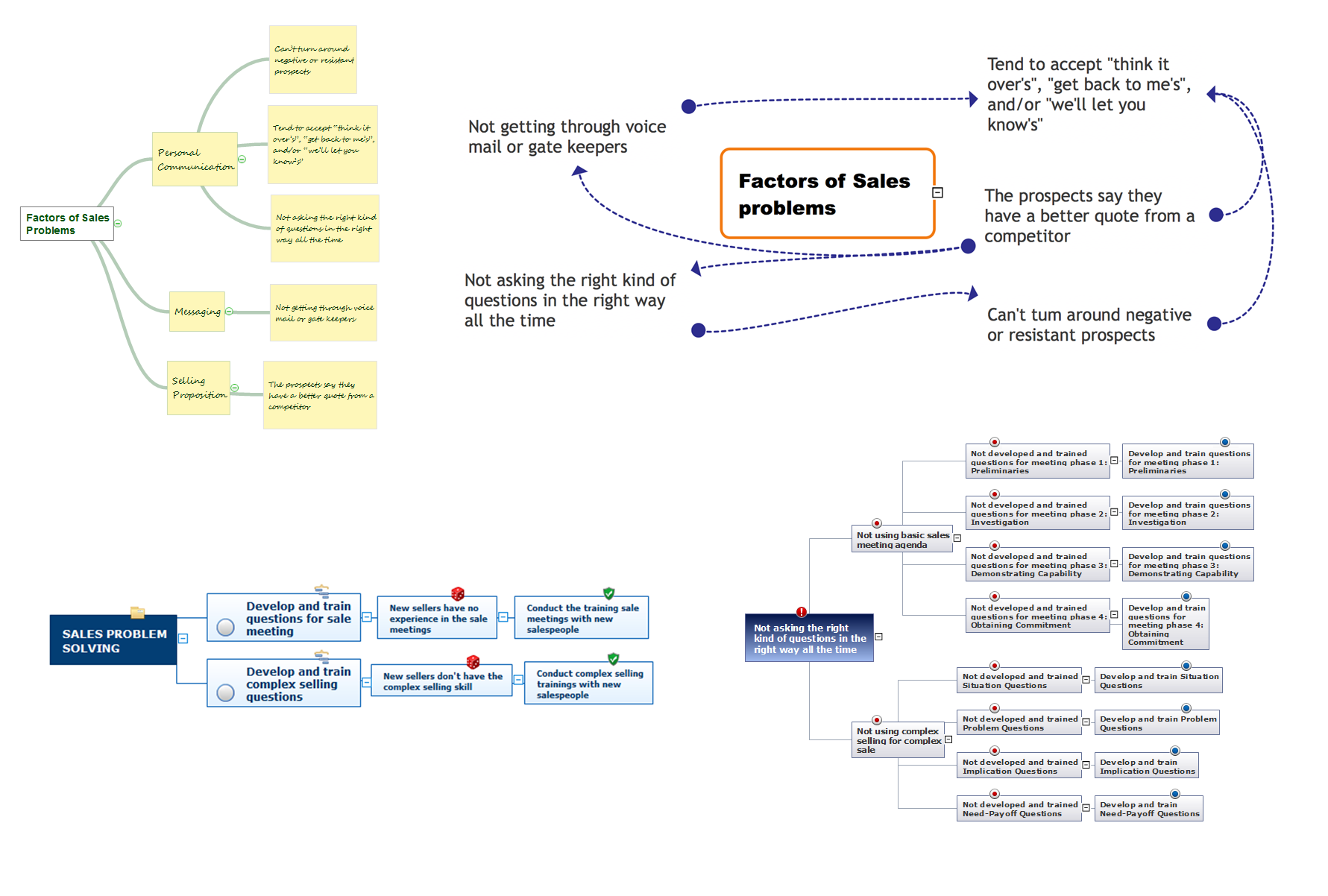 7 Management & Planning Tools *