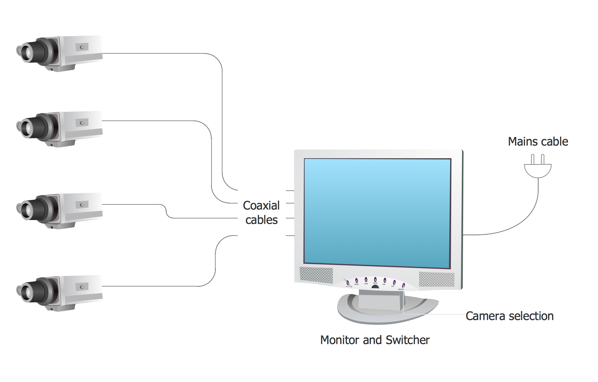 simple cctv setup