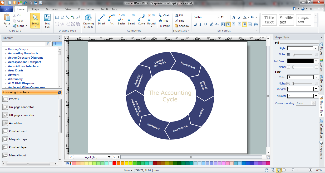 Accounting Cycle Example