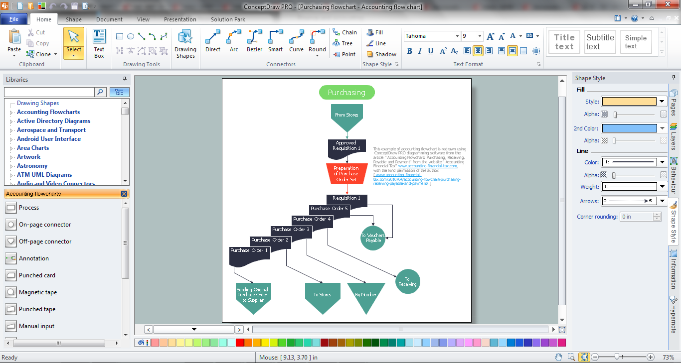 Accounting Process