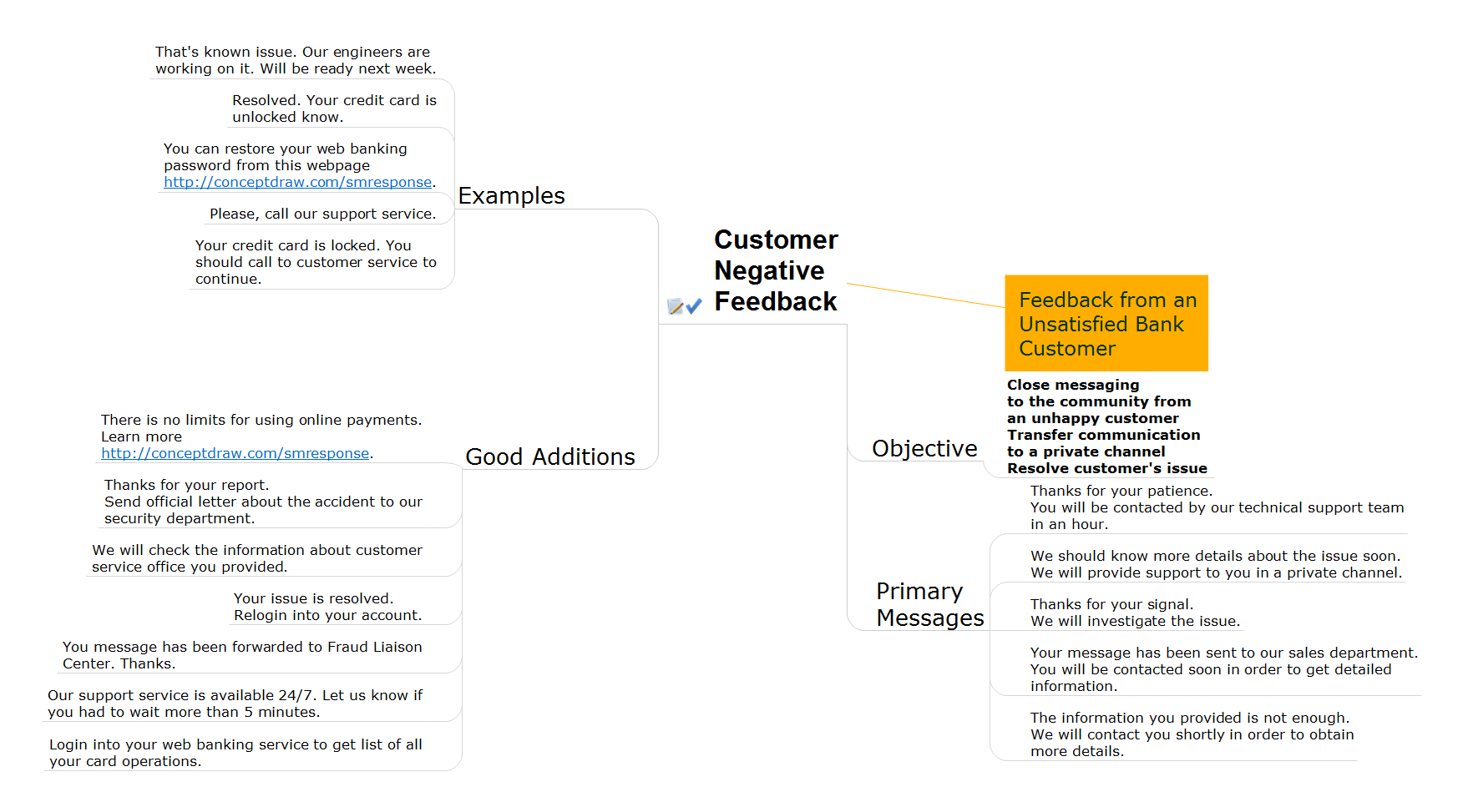 Customer feedback example. VMINDMAPS. Has issued перевод