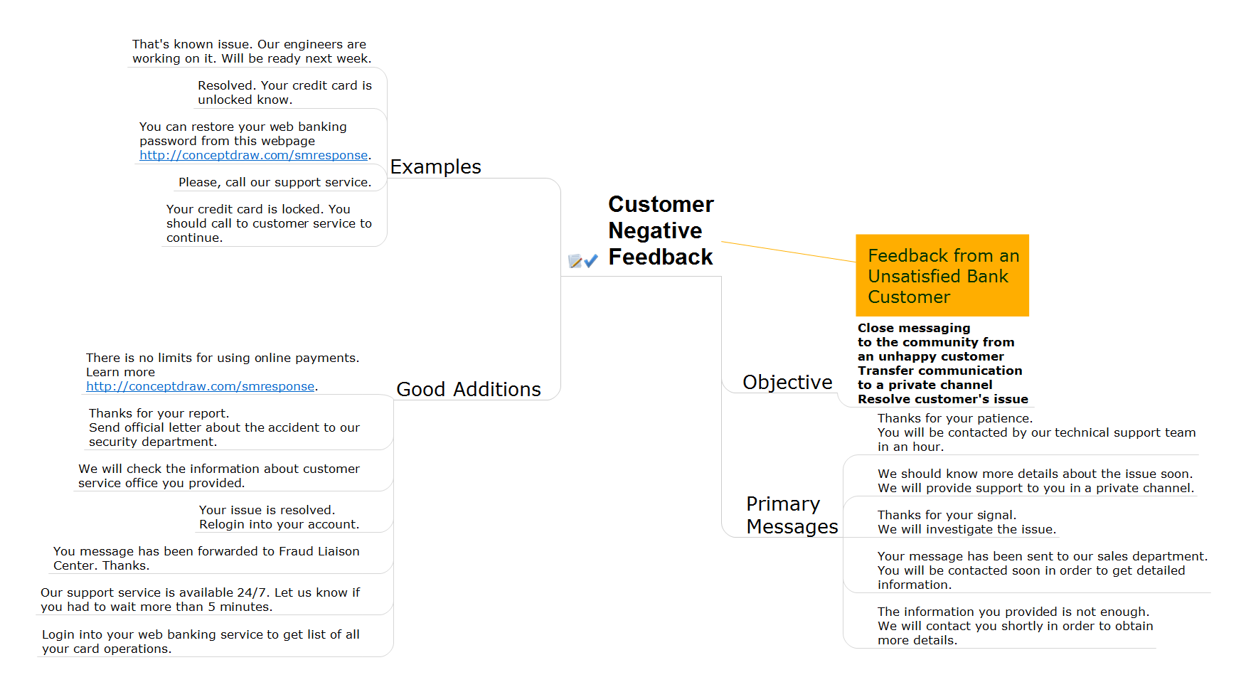 Are your Social Media Response Times Good Enough? *