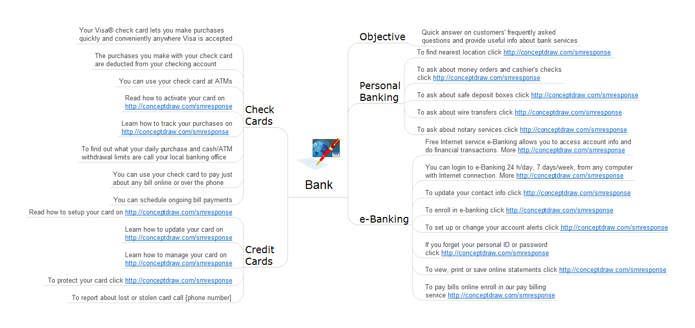 Response to Customer Questions - Bank detailed answers