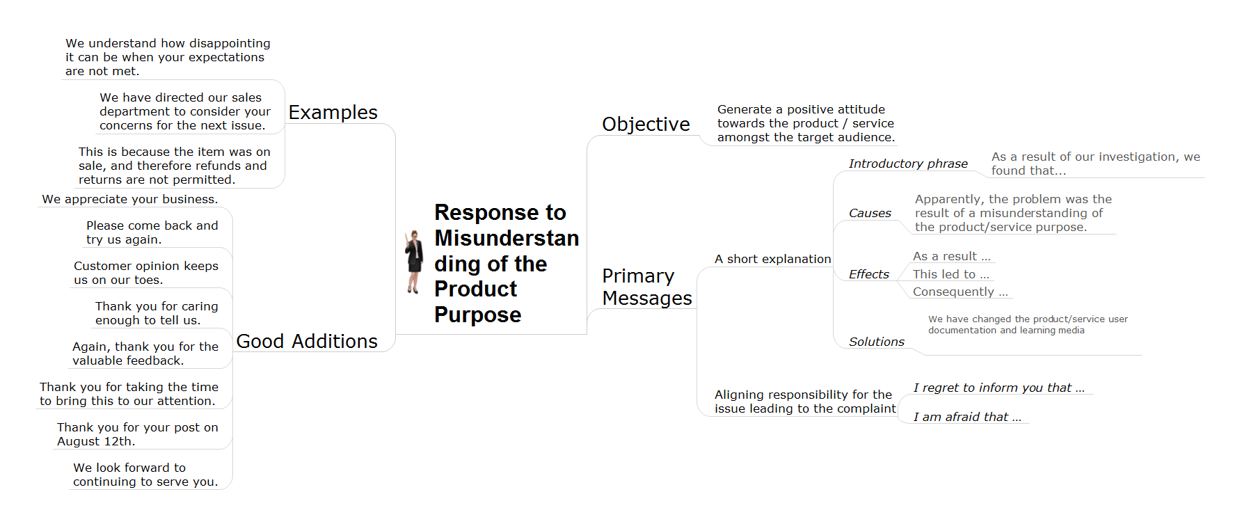 How To Give Quick and Professional <br>Responses to Social Media Mentions *