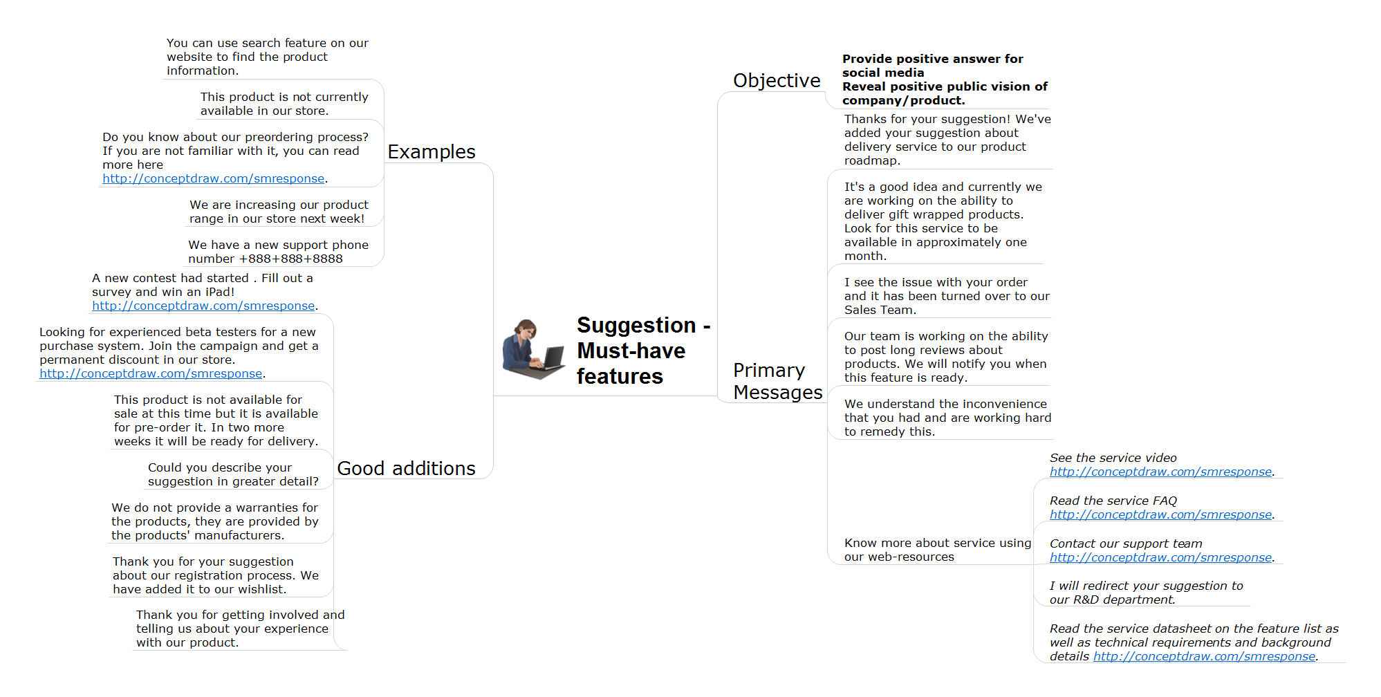 How to Present Workflow to Team *