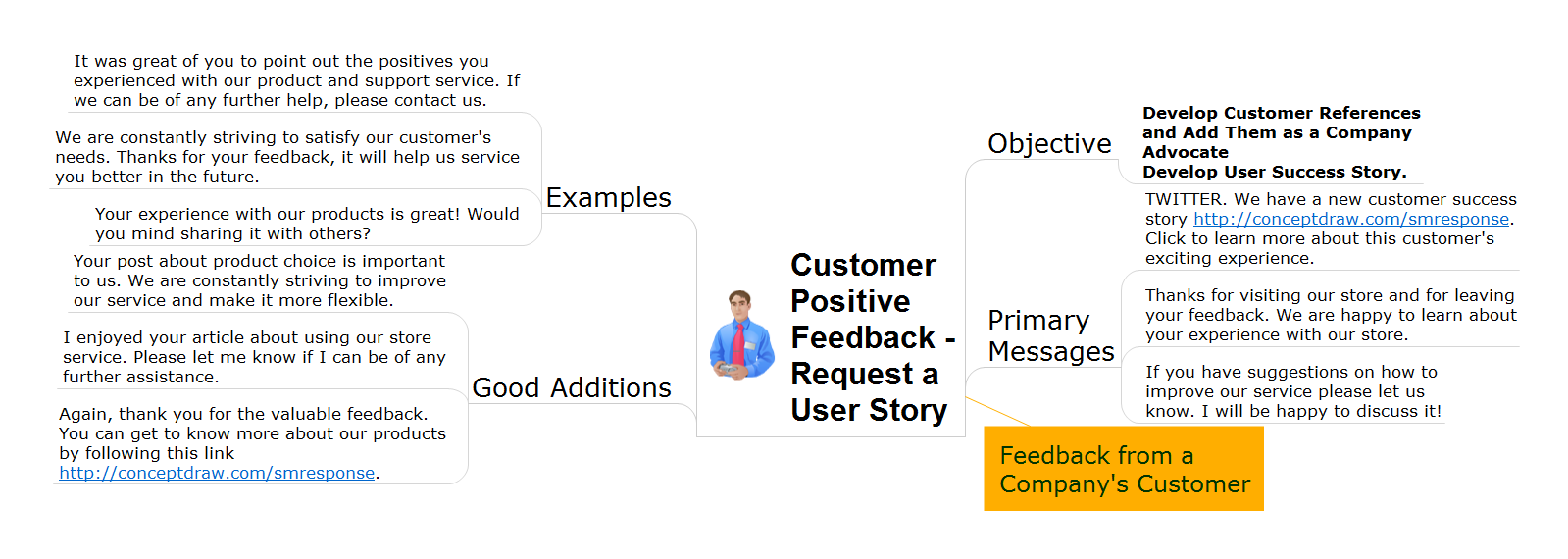 How to Realize your Social Media Strategy *