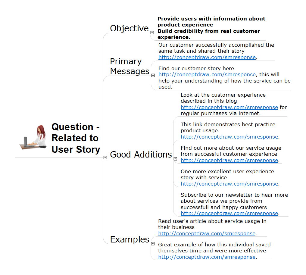 Address to User Story Question