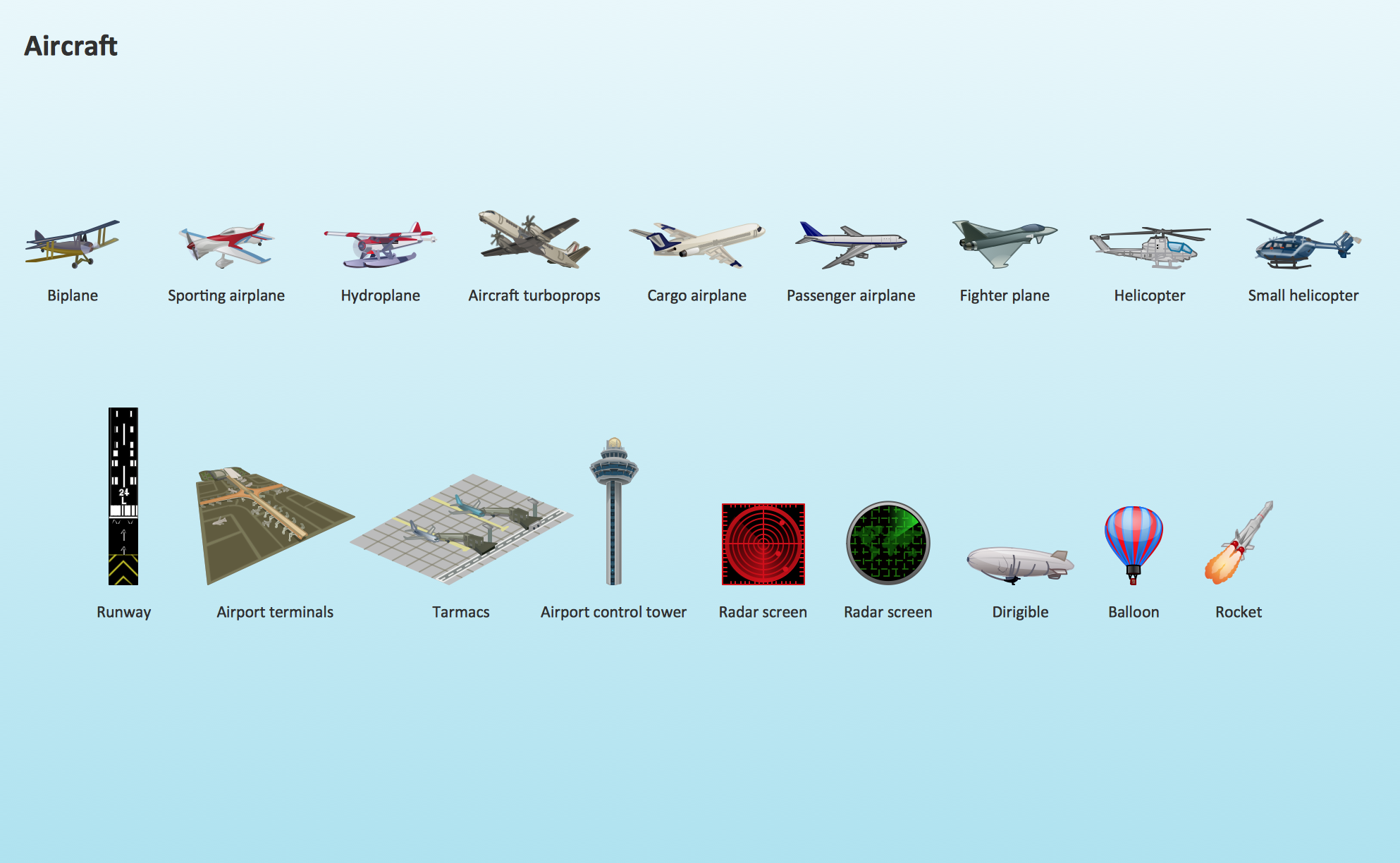 aircraft design