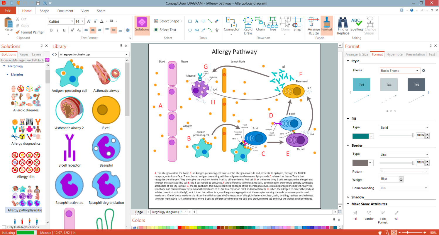 Allergology Infographics Design in ConceptDraw DIAGRAM