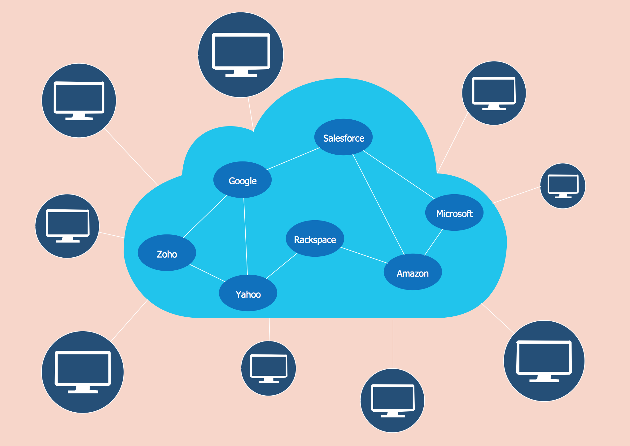 Amazon Cloud Computing Architecture