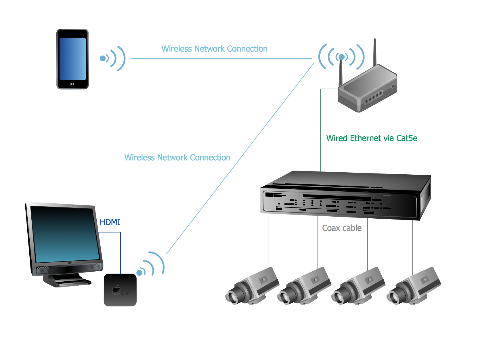 4 Wire Security Camera Wiring Diagram from www.conceptdraw.com