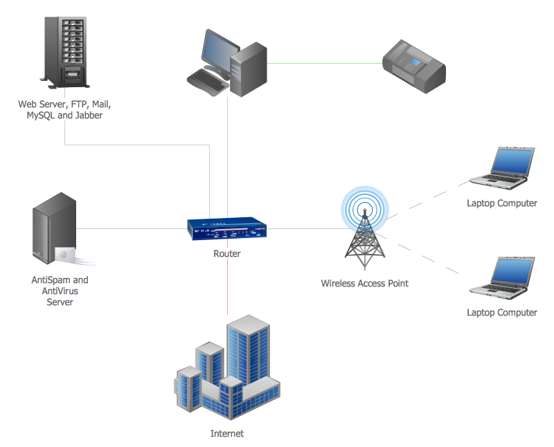 Area Network. Computer and Network Examples *