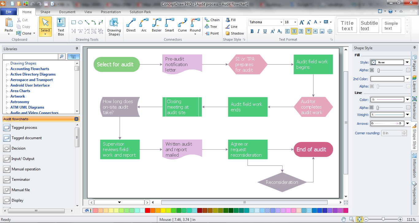 Financial Aid Process Flow Chart