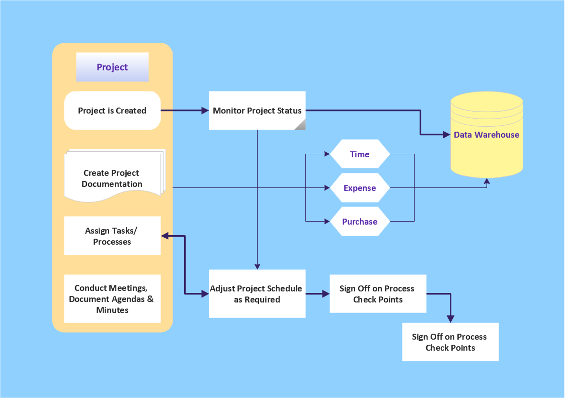 Quick Flow Chart Maker