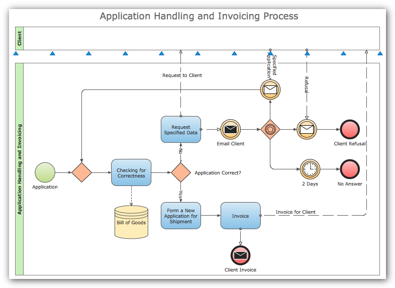 It Help Desk Process Flow Chart