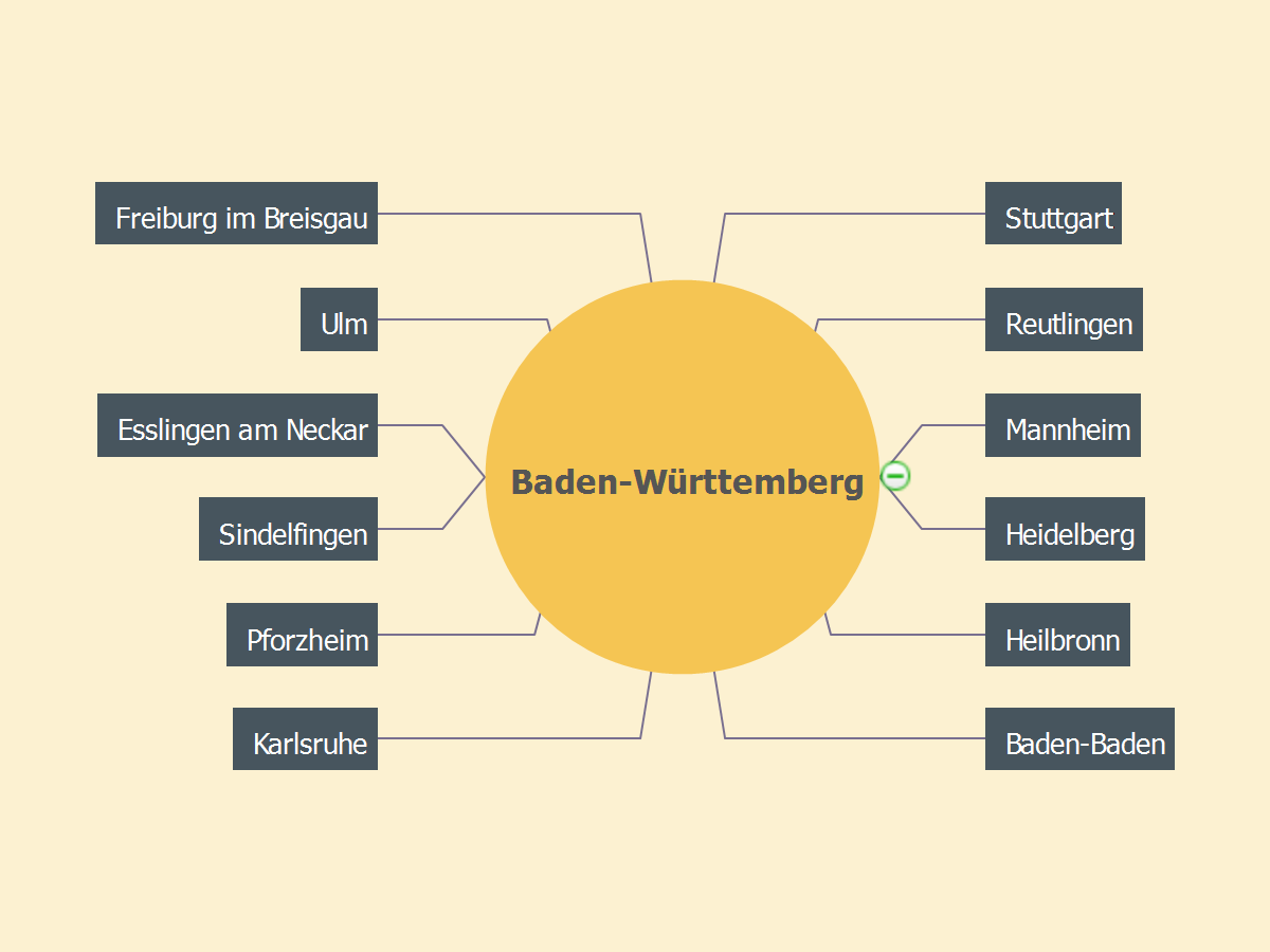 MindMap of Baden-Württemberg Cities