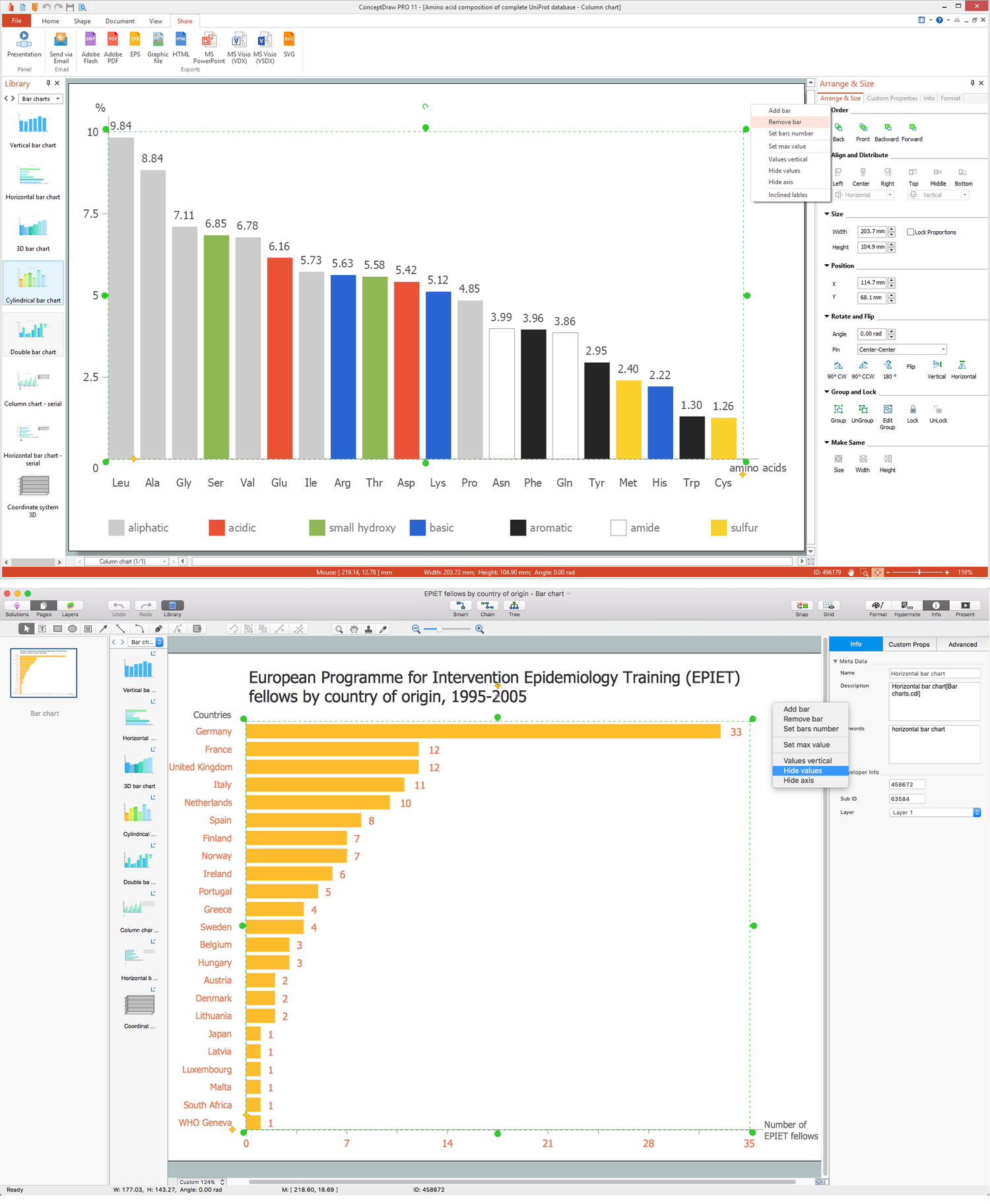 Bar Chart Examples