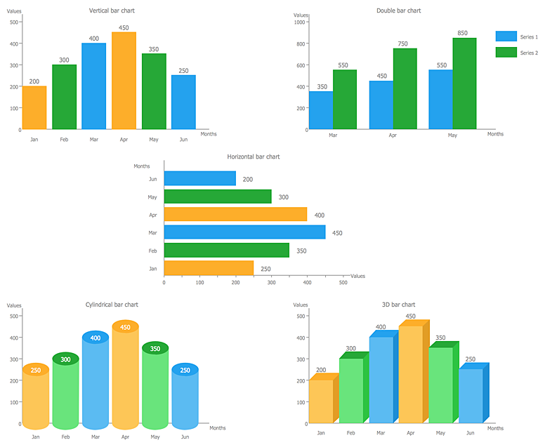 100% Stacked Bar Chart Example