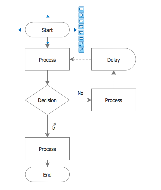 Flow Chart  Template *