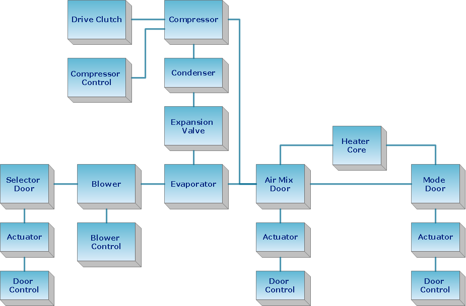 Block diagram - Automotive HVAC system