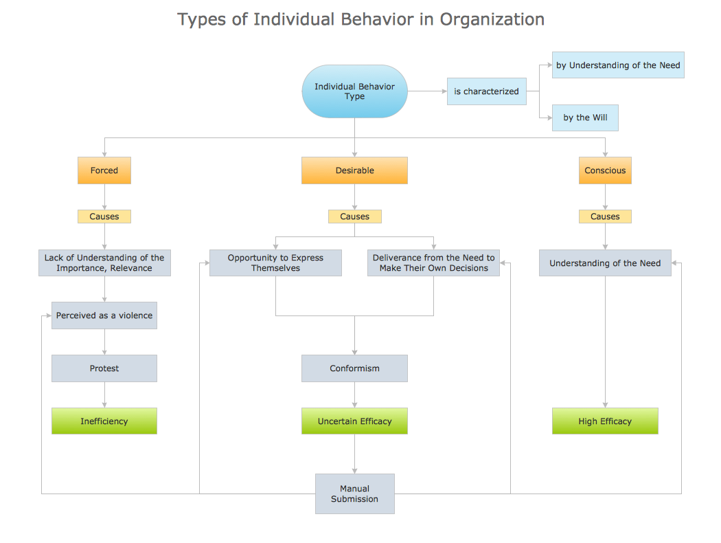 Best Program To Draw Flow Chart