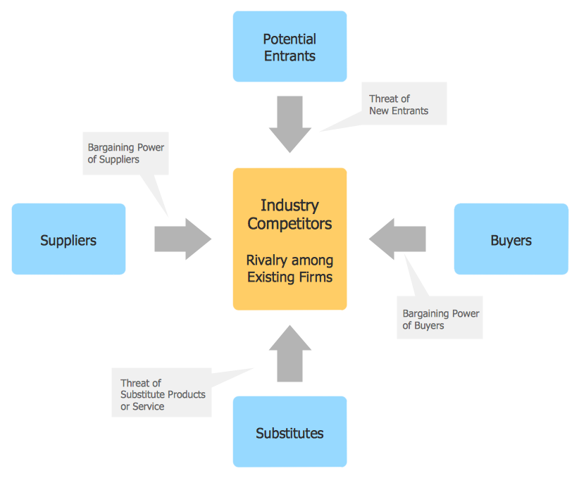 Functional Block Diagram