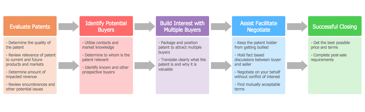 Block Flow Diagram