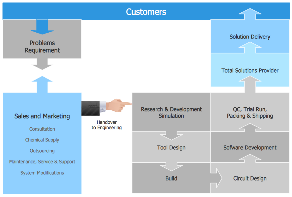 What Is Flow Chart Schematic Diagram Vs