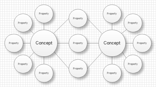 Bubble Chart Maker Free