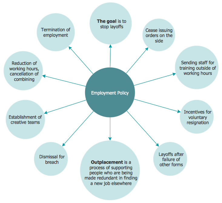 Bubble Organizational Chart Template