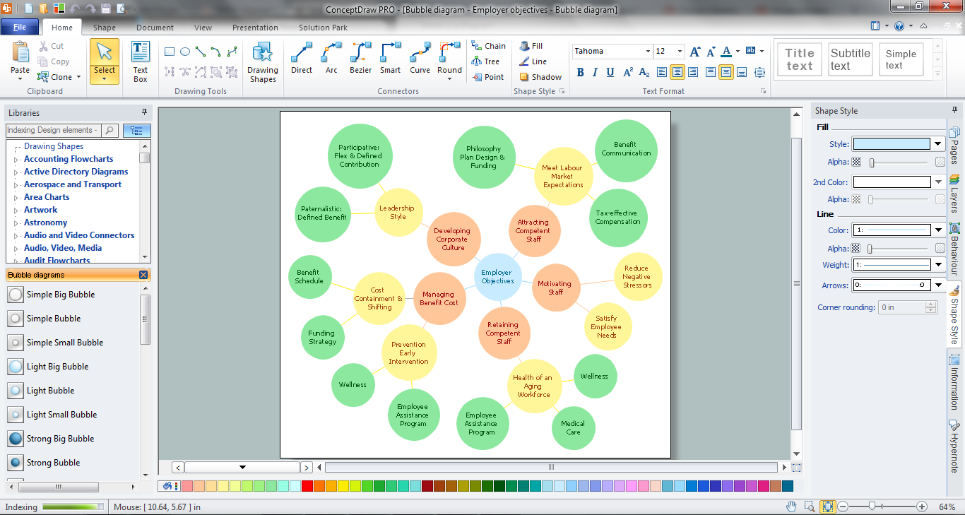 Free Bubble Chart Maker